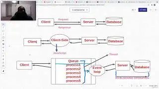 Javascript Event Loop