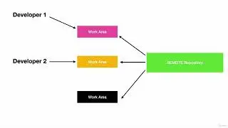 1.  Introduction of Github
