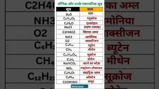 upsc interview me puche gaye questions ❓❓#shorts #besos #trending