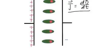 3.1 Displacement Current