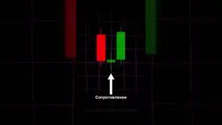 ОСТАЛОСЬ 5 МЕСТ НА ПАК ПО ТРЕЙДИНГУ ❗##crypto #training