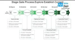 Stage Gate Process Explore Establish Commit