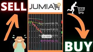 This Price is the JMIA Stock Bottom...Or IS IT!?