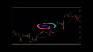 Dynamic Support and Resistance