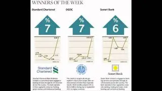 Karachi Stock Exchange Weekly Review ( 24th TO 28th Oct 11)