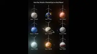 How Fast Would a Windmill Spin on Each Planet?