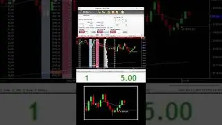 micro futures trading strategies vwap ema | #futurestrading #daytrading #finance #scalping #trading