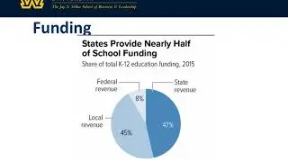 Budgeting for schools