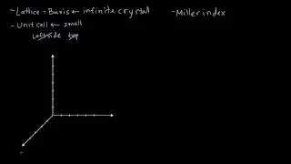 10 - Miller Indices Introduction | Crystallography for Everyone