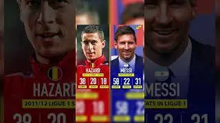 Messi and Hazard stats in Ligue 1 😬 #shorts #football