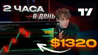 ТРАЧУ ВСЕГО 2 ЧАСА на Трейдинг БЕЗ СТРАХА | +$1320 с Tradingview