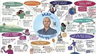 May 2024's Energy Update (Animated Version 🎨 )