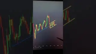 Easy📚📈💰#shorts #crypto #trading #forex #money