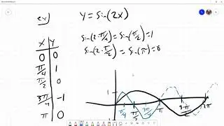 Precalculus 2.16: Period Changes of Sine Graphs (Horizontal Stretch and Compression)