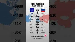 NATO vs Russia - Military Power Comparison 2025