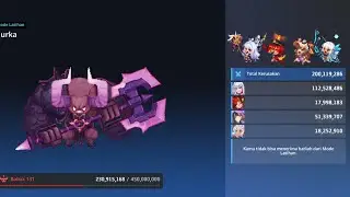 Fire ranged in Minotaur boss, Lucy - Randi - Vishuvac - Tinia (200,119,286)