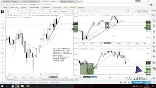 Анализ FTSE 100 02.07.2017