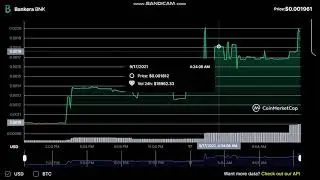 Bankera  BNK  - Bankera to USD Chart  - BNK Price Live Data
