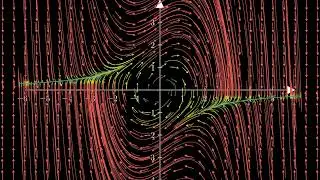 MCR2 - The Van der Pol System (Phase Portrait)