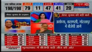 UP Civic Election 2017 Results: BJP takes massive leads
