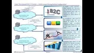 Smart Travel Solution Overview