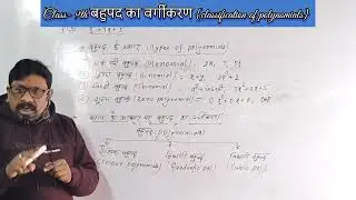 #mathshorts # Class 9th#classification of polynomials @Shashinandan sir (Omega classes ghorasahan)