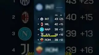 TOP 5 KLASEMEN LIGA ITALIA SERIE A 2025/26 TERBARU HARI INI