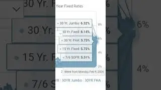 mortgage rates today x cradles #cover