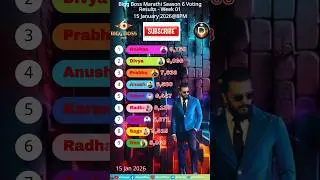 Biggboss 8PM 15/01/2026 Voting Results Marathi Season 6! #biggbossmarathi #shortsfeed #marathi  #bb