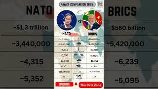 NATO vs BRICS POWER COMPARISON 2025 | Economy, Military, Jets, Tanks, Defense & GDP