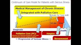 National POLST Paradigm Toolkit Series: POLST in the PCP Setting
