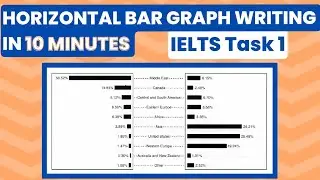 Horizontal Bar Chart | Percentage of Global Oil Resources | IELTS BAR CHART WRITING #ieltstask1