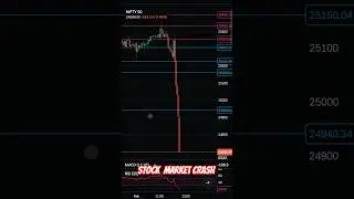 FM Nirmala Sitaraman Budget Speech 2026 || Stock market Crash #stockmarketcrash #nifty50 #trading