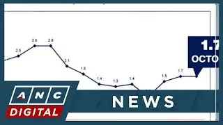 PH October inflation steady at 1.7% giving central bank room to stay accommodative | ANC
