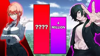 Makima VS Himeno - Power Levels! Chainsaw Man Power Scale Comparison