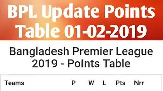 Bpl points table 2019-Bangladesh premier league(01-02-2019)