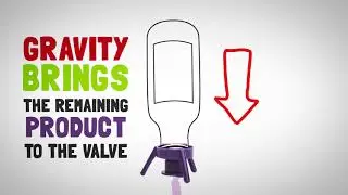 How to use the Flip-It Bottle Emptying Kit