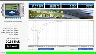 Chat GPT by OpenAI, Embeded in SCADA