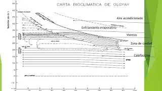 METODO DE DISE&Ntilde;O BIOCLIMATICO INTERPRETACION DE LA CARTA BIOCLIMATICA DE OLGYAY