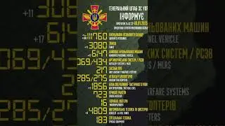 Russian combat losses in Ukraine war as of Jan 9