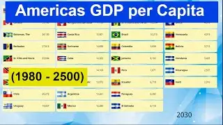 Americas GDP per Capita (1980 - 2500) GDP Nominal per Capita for Each American Country