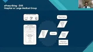 Pharmacy Informatics CPOE and ePrescribing