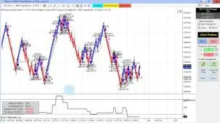Line Break Discussion Automated Trading, Blue Wave Trading