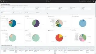 Using Custom Alerts in CrowdStrike Discover