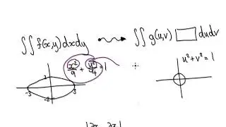 Video 3235 - Introduction to Substitutions in Multiple Integrals