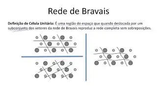 Aula 9.1 - Redes de Bravais