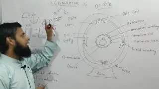 What Is Working Principle And Construction Of Dc  Generator.