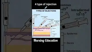 Types of Injection 💉 | Drug Administration | Nursing Shorts