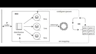 A Priority-Aware Multiqueue NIC Design for Real-Time IoT Devices