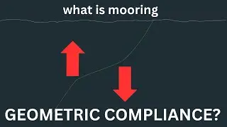 What is mooring geometric compliance?